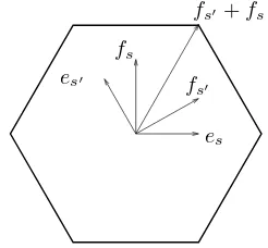 Figure 1: The cell XJ for J = {s, s′}, mss′ = 3.