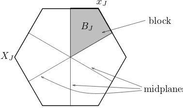 Figure 2: The cell XJ for J = {s, s′}, mss′ = 3 divided into blocks by midplanes.