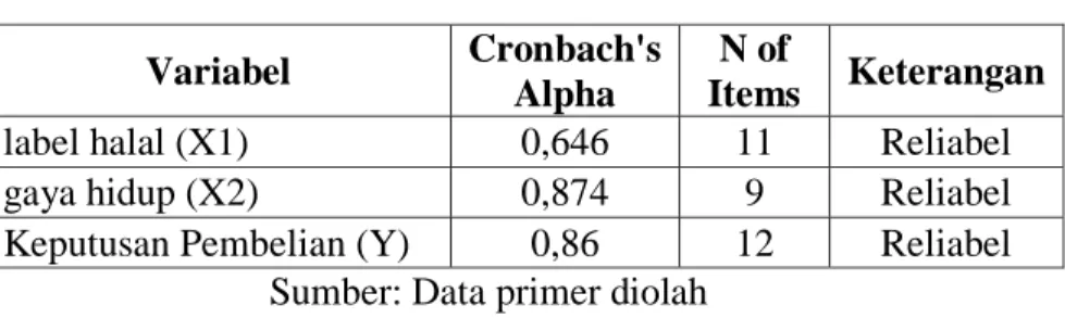 Tabel 4.4  Hasil Uji Reliabilitas  Variabel  Cronbach