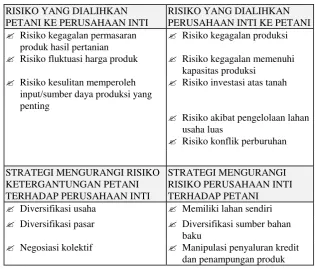 Tabel 1 