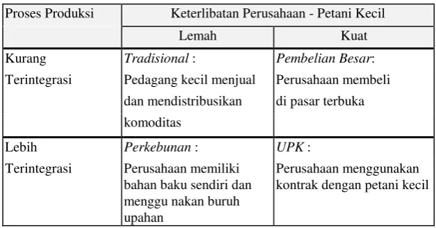 Tabel 2 
