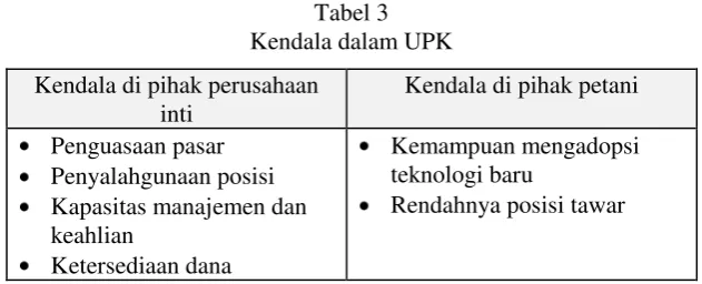 Tabel 3 Kendala dalam UPK 