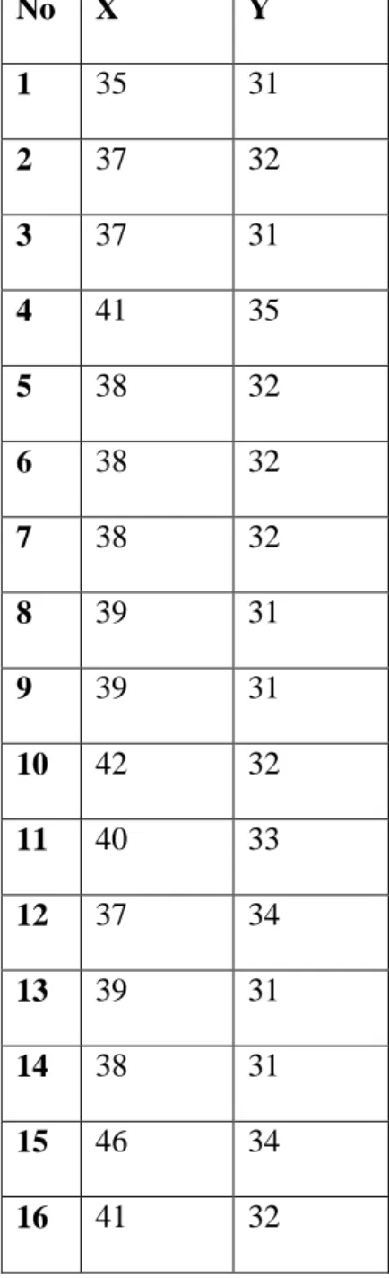 tabel  yang  berisikan  data  tentang  gaya  kepemimpinan  dan  motivasi  kerja  guru      di  MA  Al-Khoirot  GUPPI  Buyut  Udik  Gunung  Sugih  Lampung  Tengah