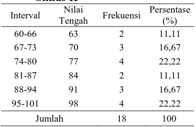 Tabel 2. Distribusi Frekuensi Data Nilai  Siklus I 