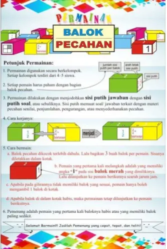Gambar 3. Petunjuk Permainan Balok Pecahan 
