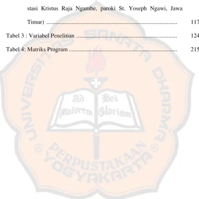 Tabel 3 : Variabel Penelitian  ...................................................................