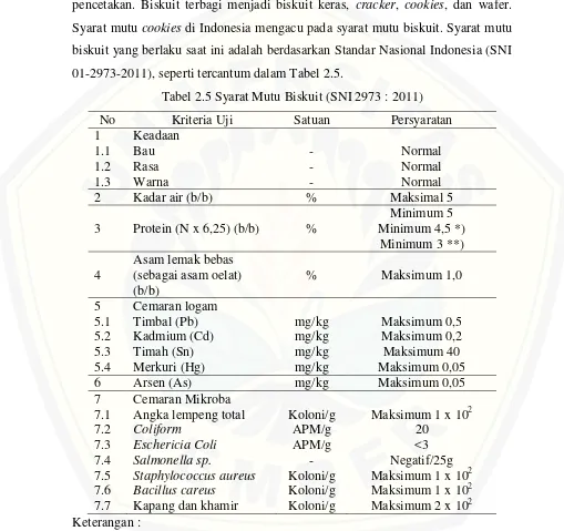 Tabel 2.5 Syarat Mutu Biskuit (SNI 2973 : 2011) 