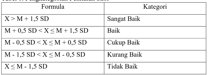 Tabel 6. Pengkategorian Penilaian Skor Formula 