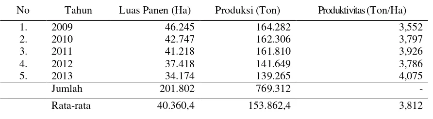 Tabel 1. Luas Panen, Produksi dan  Produktivitas Jagung di Provinsi Sulawesi Tengah,  2009-2013  