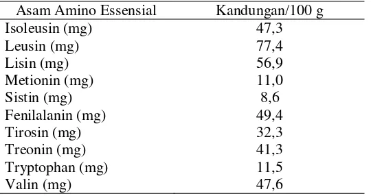 Tabel 2.2. Kandungan Asam Amino Esensial Kedelai Per 100 g 