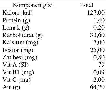 Tabel 2.5. Syarat Mutu Cookies 