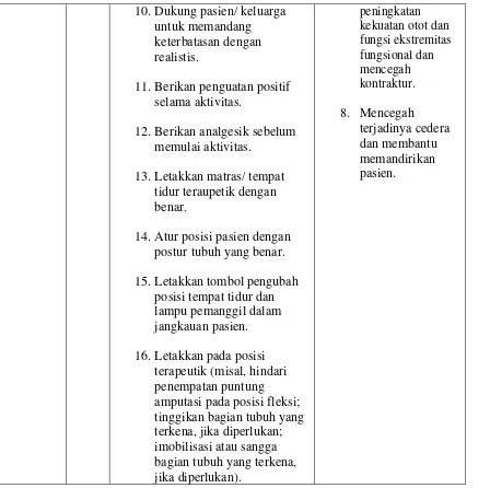 Tabel 2.2 Perencanaan tindakan keperawatan dengan diagnosa defisit perawatan diri 