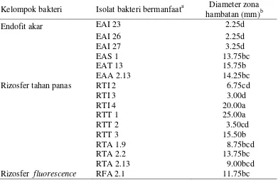 Tabel 2  Diameter zona hambatan bakteri bermanfaat terhadap BDB secara             in vitro 