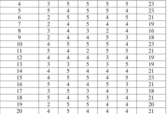 Tabel 1.2 Pelayanan (X2) 