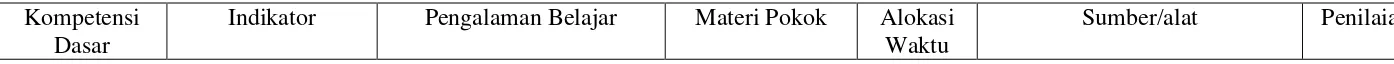 table kontingensi yang terkait dengan uji chi kuadrat dan uji median ; (5) jenis-jenis koefisien kontingensi ;  (6) regresi 