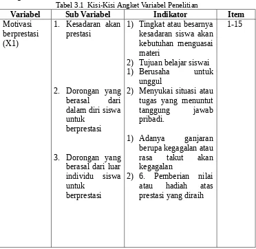 Tabel 3.1  Kisi-Kisi Angket Variabel PenelitianSub VariabelIndikator