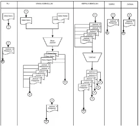 Gambar 4.2.B : Flow Of Document Pengolahan Data Guru 