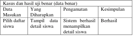 Tabel 4.47 : Pengujian Data Siswa 