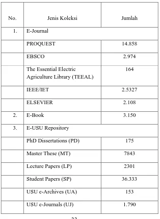 Tabel-1: Jumlah Koleksi Elektronik Perpustakaan USU (s.d Desember 2015) 