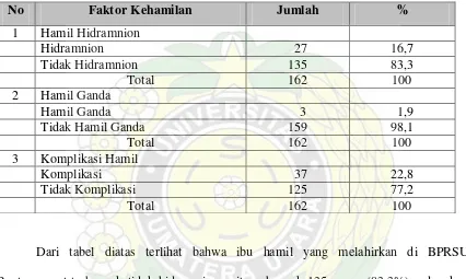 Tabel 4.6 Distribusi Faktor Kehamilan Ibu Hamil Yang Melahirkan di Badan Pengelola 