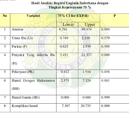 Tabel 4.11 