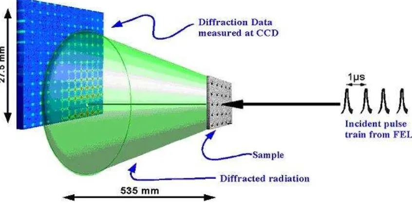 Figure 4.18. Basic experimental X-ray crystallography, crystal and detector  (http://photon-science.desy.de)