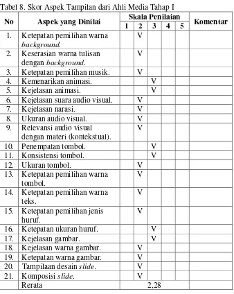 Tabel 8. Skor Aspek Tampilan dari Ahli Media Tahap I 