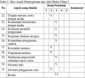 Tabel 9. Skor Aspek Pemrograman dari Ahli Media Tahap I 