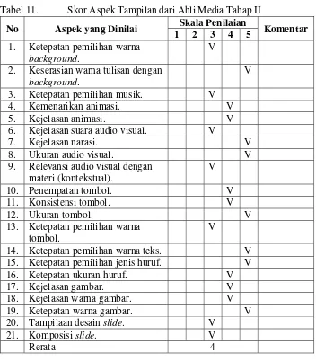 Tabel 11. Skor Aspek Tampilan dari Ahli Media Tahap II 