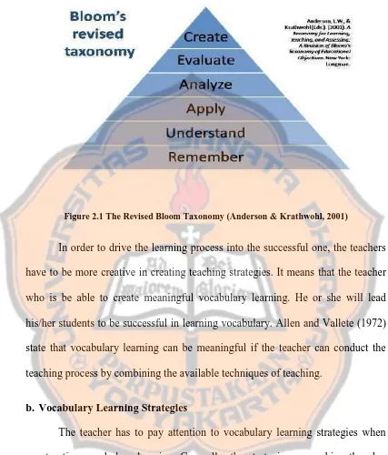 Figure 2.1 The Revised Bloom Taxonomy (Anderson & Krathwohl, 2001)