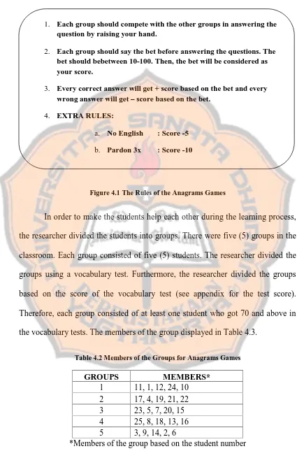 Figure 4.1 The Rules of the Anagrams Games