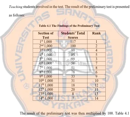 Table 4.1 The Findings of the Preliminary Test 