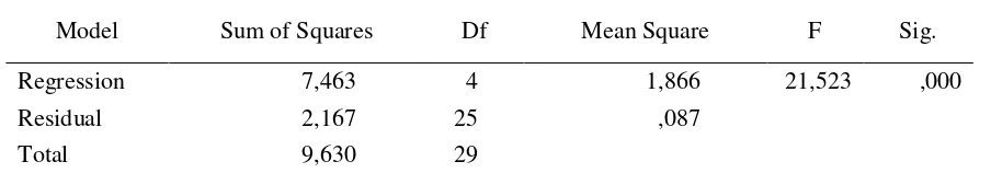 Tabel 1. Faktor-Faktor yang Mempengaruhi Produksi Jagung di Desa LabuanToposo, 2015  