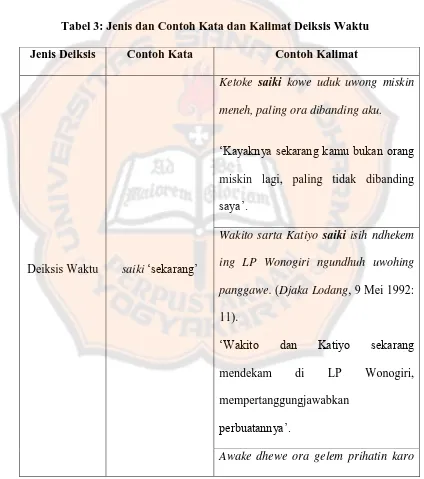 Tabel 3: Jenis dan Contoh Kata dan Kalimat Deiksis Waktu 