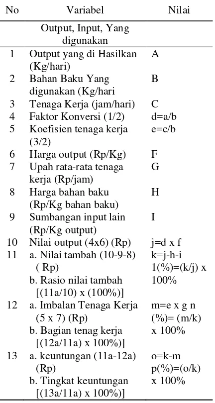Tabel 2. Perhitungan Nilai Tambah Menurut   Metode Hayami, 1987 