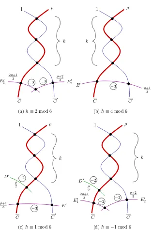 Figure 5: Minimal regular resolution XρH(p)′, p = 12k + 5, k ≥ 0, h = |H|, = (p − 1)/2h