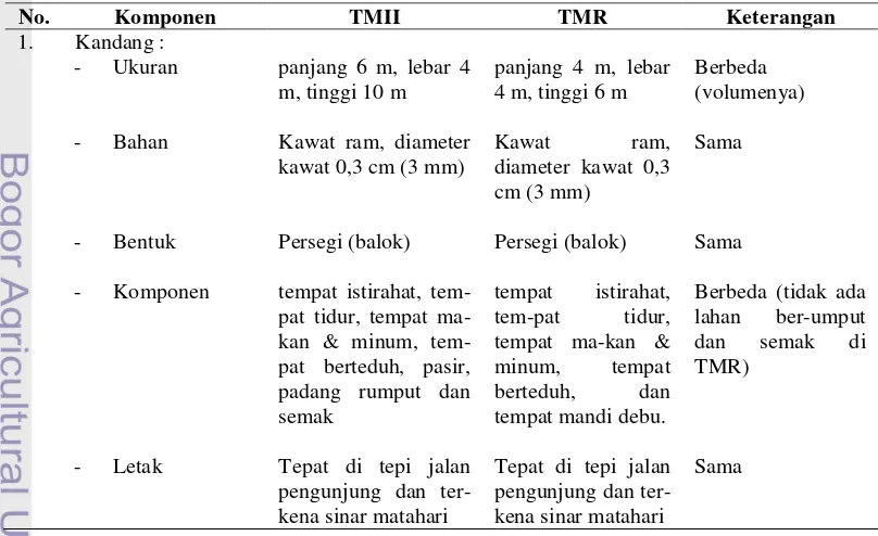 Tabel 17 (Lanjutan) 