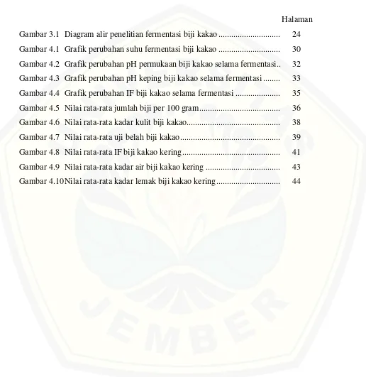 Gambar 3.1  Diagram alir penelitian fermentasi biji kakao ............................