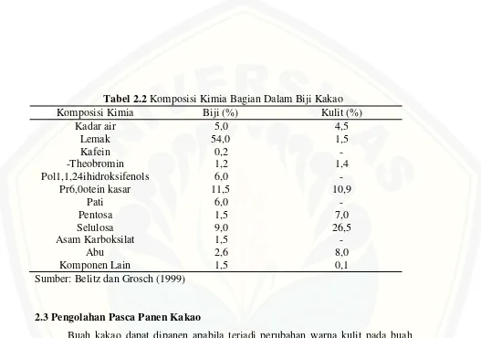 Tabel 2.2 Komposisi Kimia Bagian Dalam Biji Kakao  