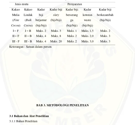 Tabel 2.7. Persyaratan mutu khusus 