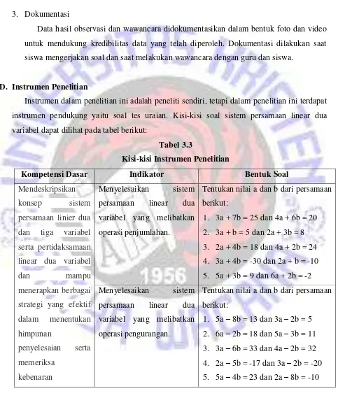 Tabel 3.3 Kisi-kisi Instrumen Penelitian 