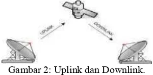 Gambar 2: Uplink dan Downlink. 