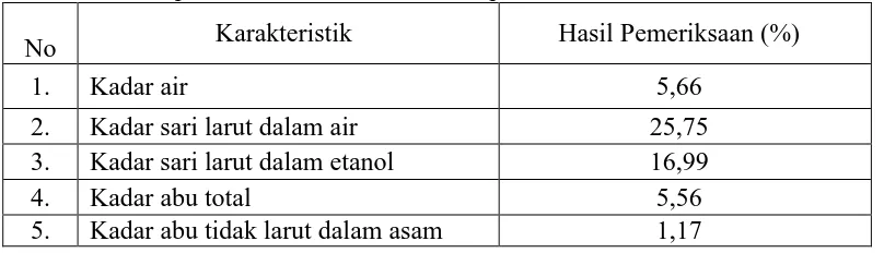 Tabel 4.1 Hasil pemeriksaan karakteristik simplisia herba kelakai 