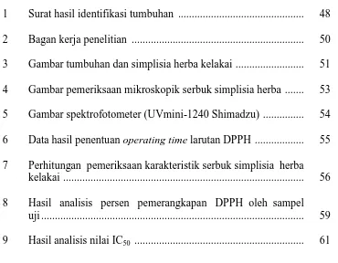 Gambar tumbuhan dan simplisia herba kelakai  .........................  