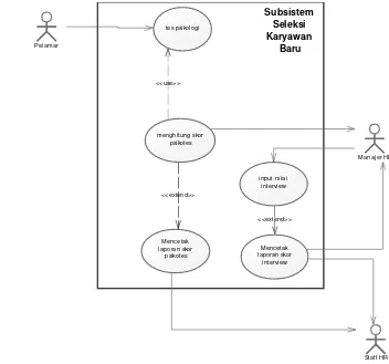 Gambar 8. Fragmen diagram kasus SISDM Subsistem Seleksi Karyawan Baru