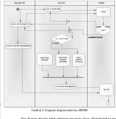 Gambar 9. Fragmen diagram aktivitas SISDM