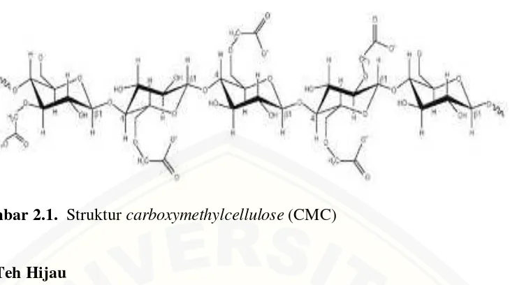 Gambar 2.1.  Struktur carboxymethylcellulose (CMC) 