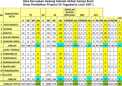 Tabel 2. 