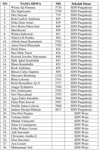 Tabel 4. Daftar Subyek Penelitian  