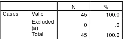 Tabel 9.   Hasil Output perhitungan reliabilitas 